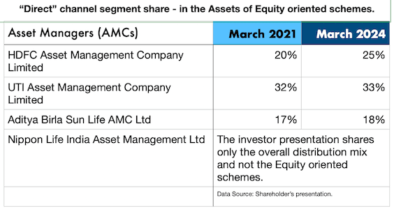 Essential Mutual Fund Websites for New Investors